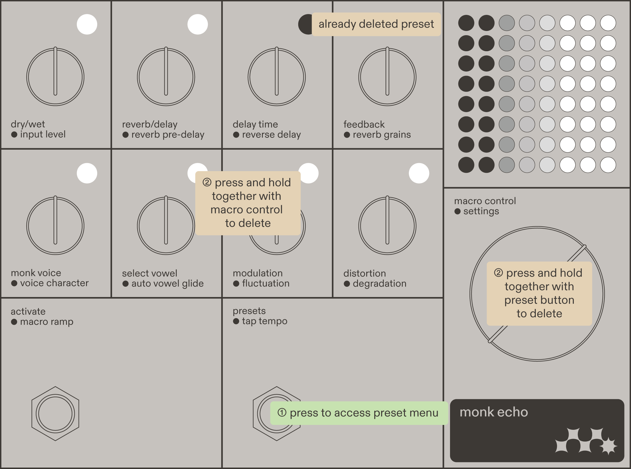 monk echo: delete preset