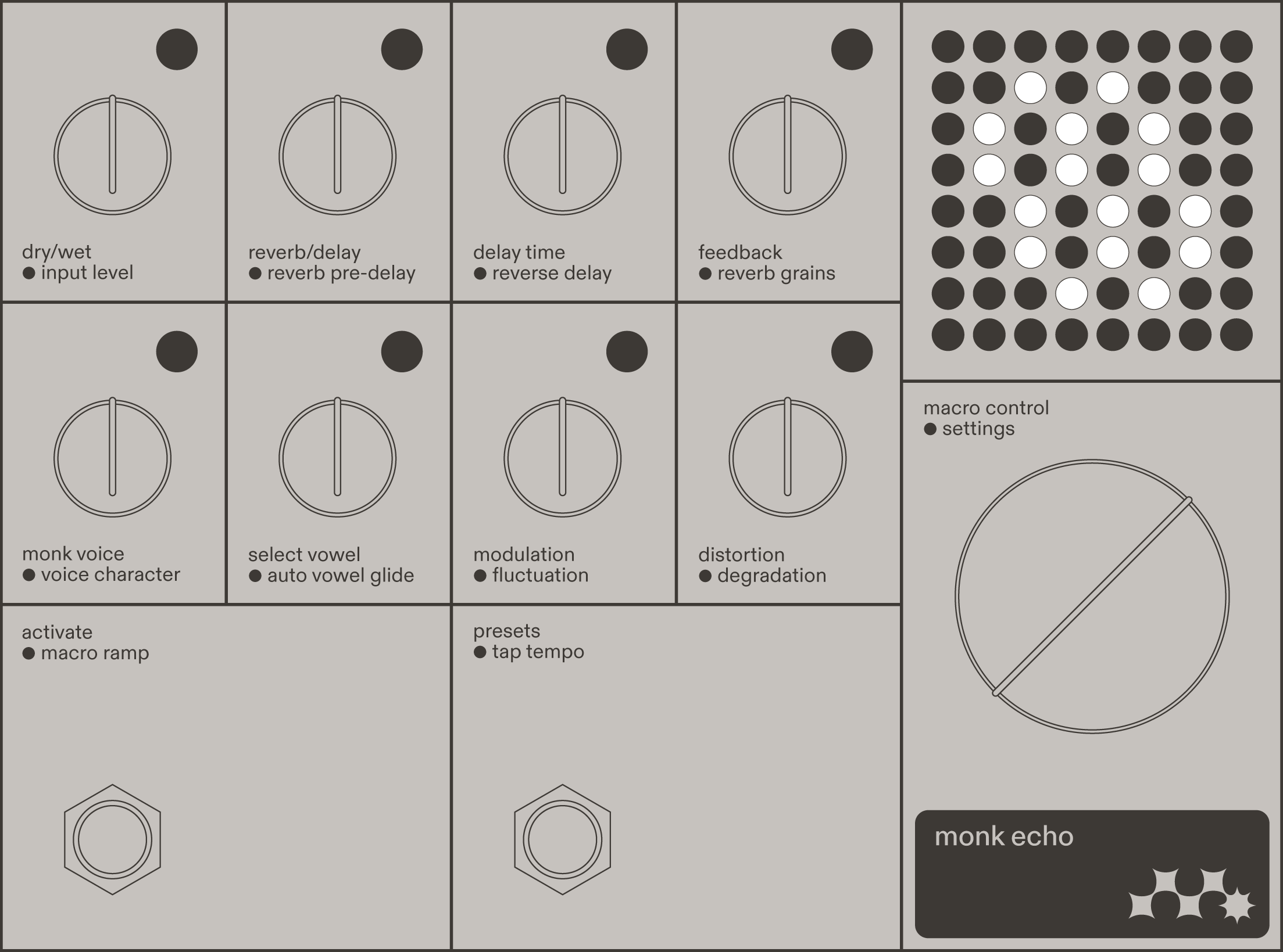 monk echo front panel with all knobs, buttons, footswitches and the dot display