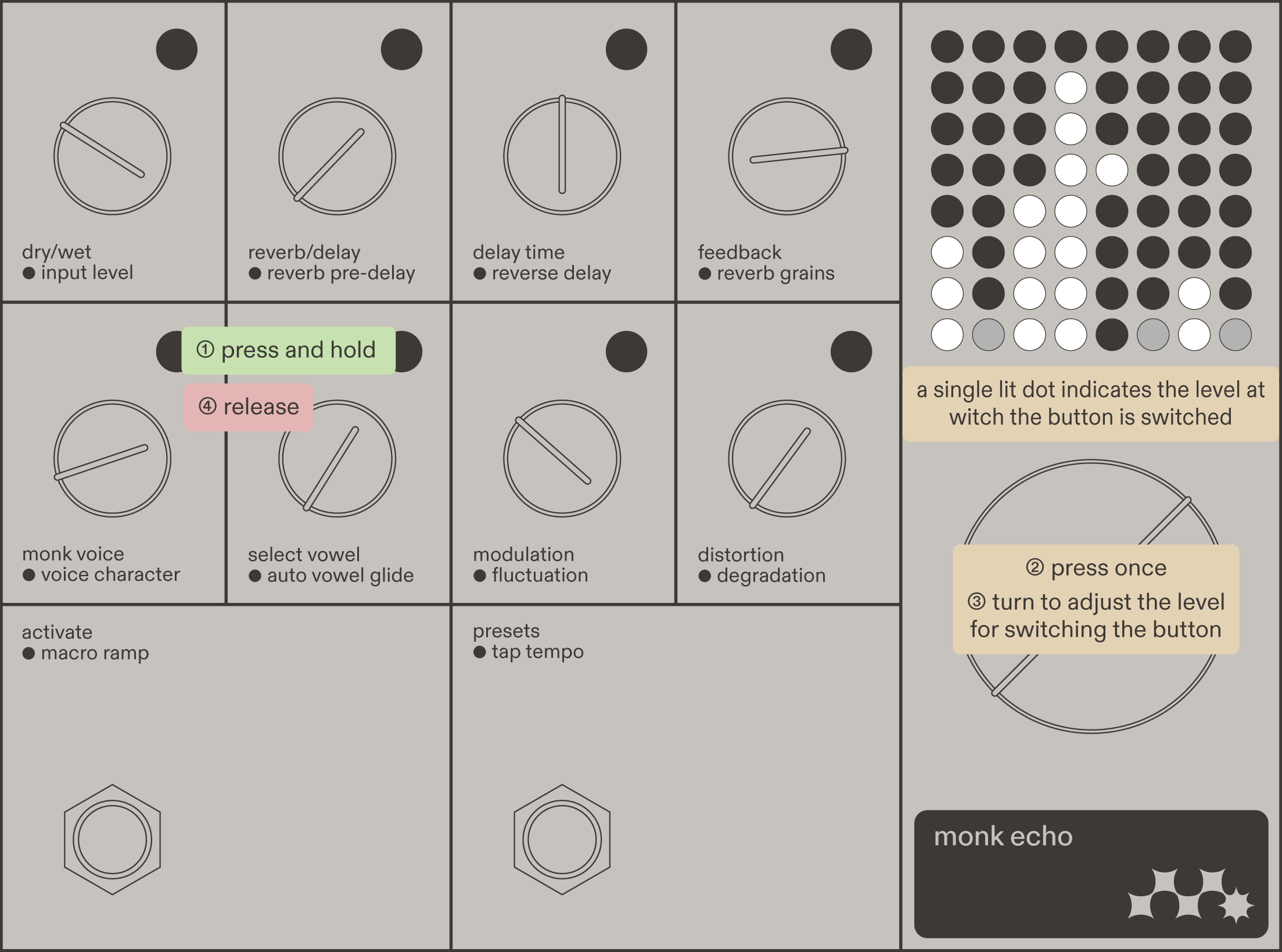 monk echo: macro setup button
