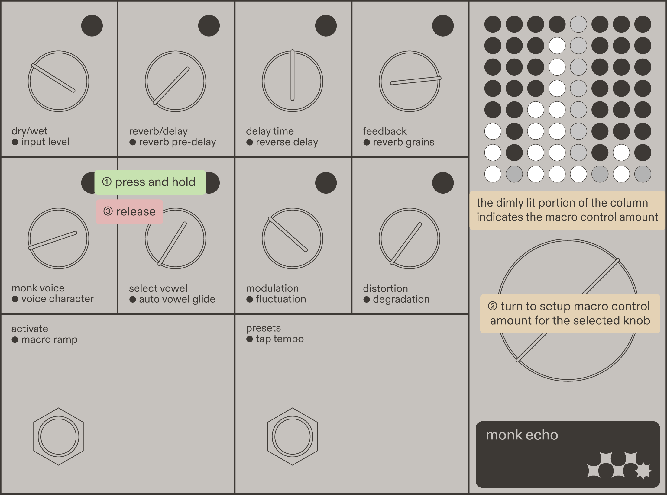 monk echo: macro setup knob