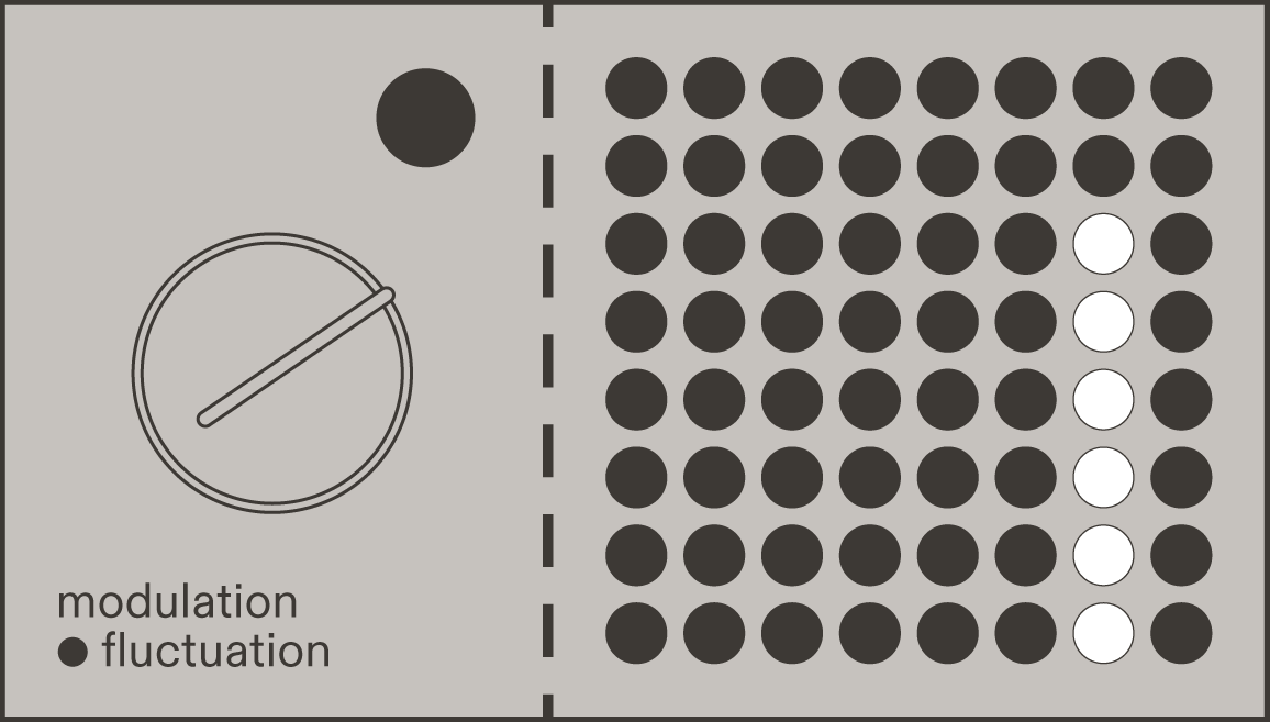 monk echo modulation knob with the fluctuation button, and the dot display