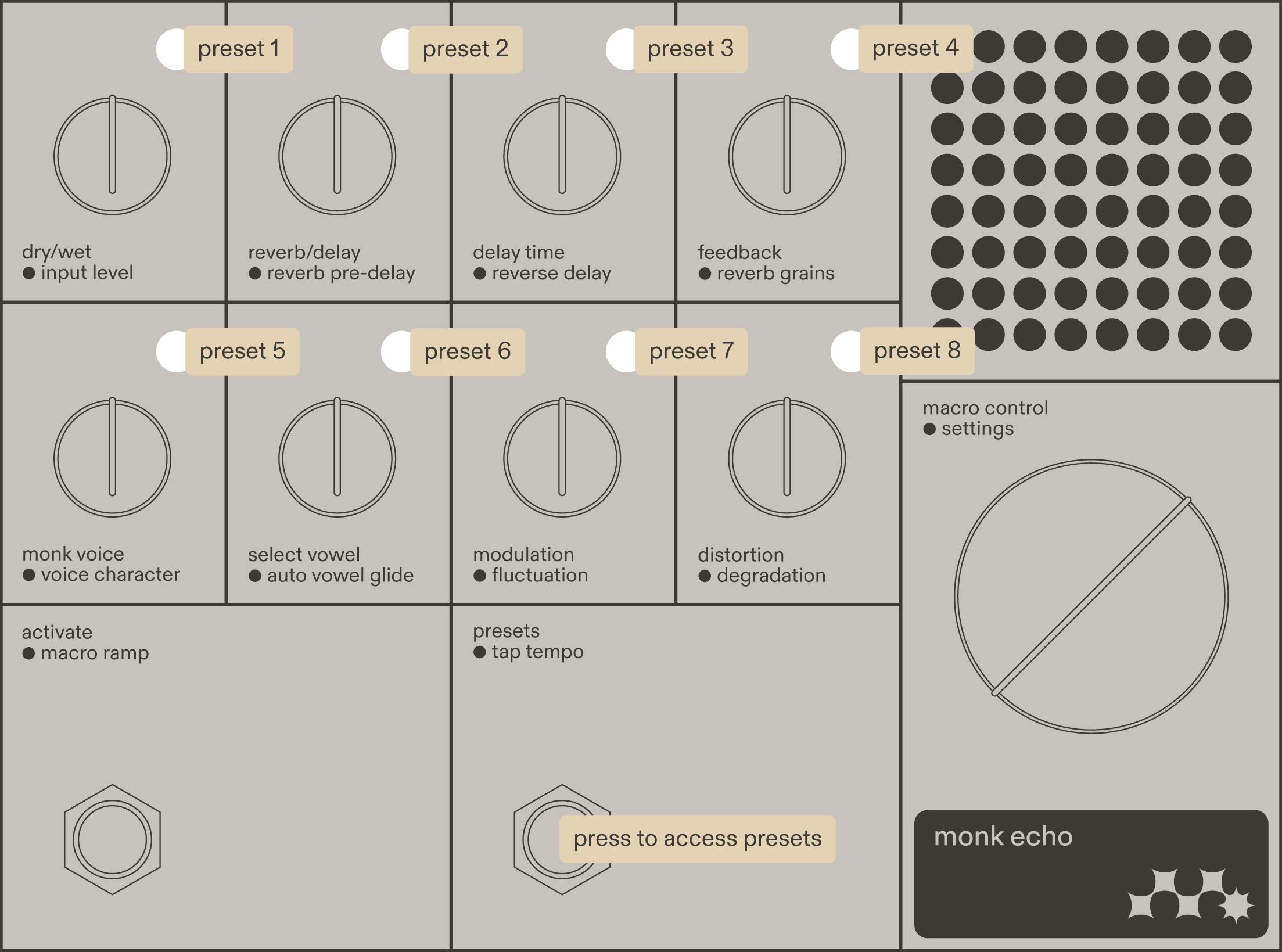 monk echo: preset slots